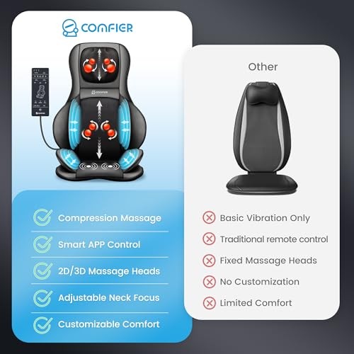 Shiatsu Neck Back Massager with Heat,2D/3D Massage Chair Pad Jet Black-app gallery
