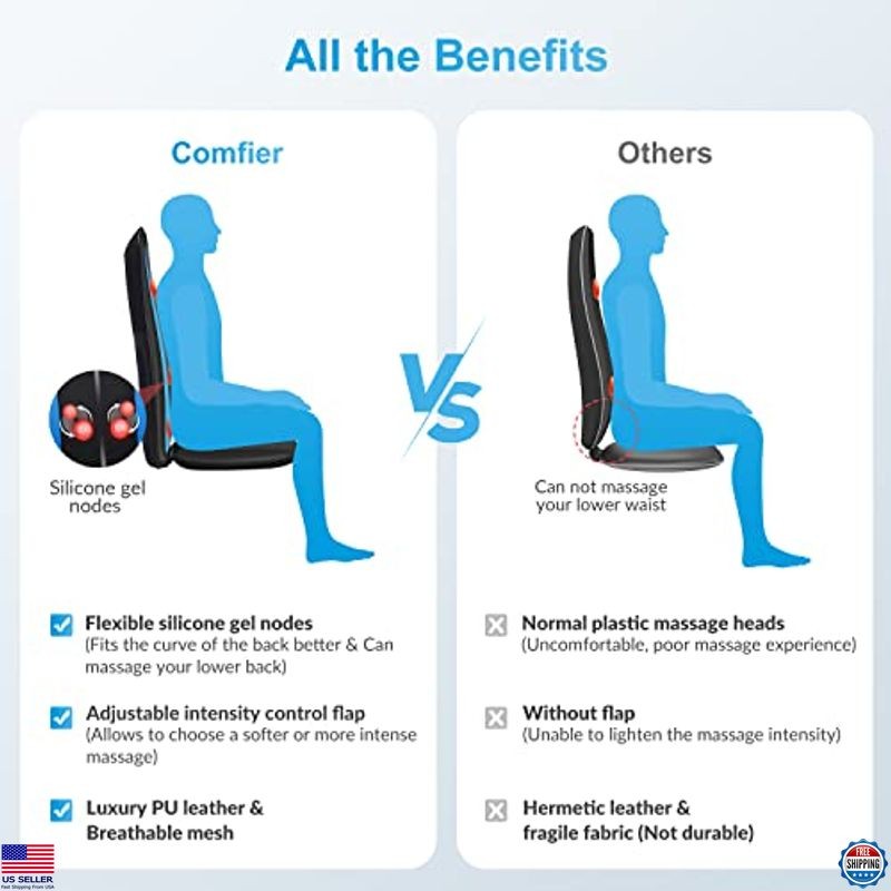 COMFIER Shiatsu Back Massager with Heat - Deep Tissue Massage Cushion for Relief gallery