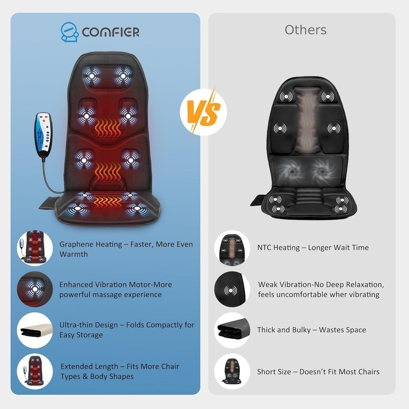 Portable Vibration Massage Seat Cushion with Heat - Ideal Gift for Men & Women gallery