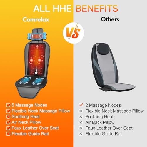 Shiatsu Back Massager with Heat, Massage Chair Pad for Full Back, Chair gallery