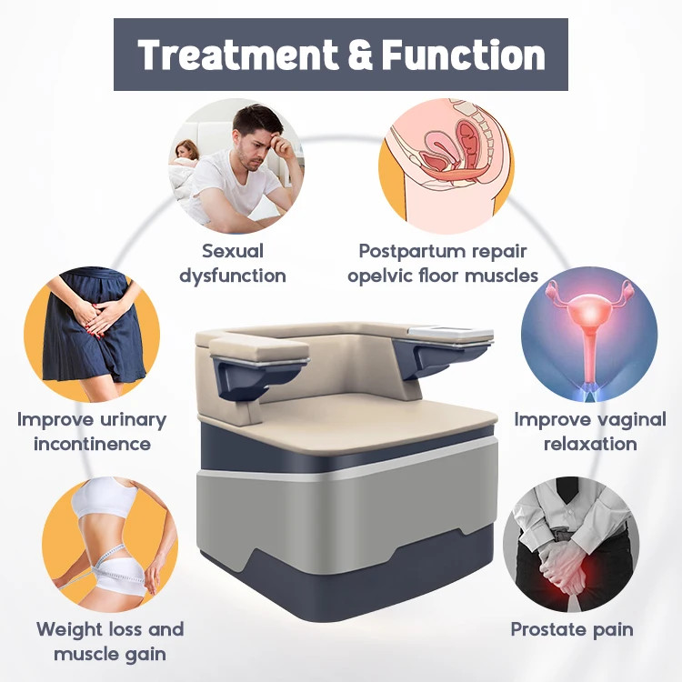 Pelvic Floor Chair Urinary Incontinence Butt Strengthening Pelvic Muscles Chair gallery