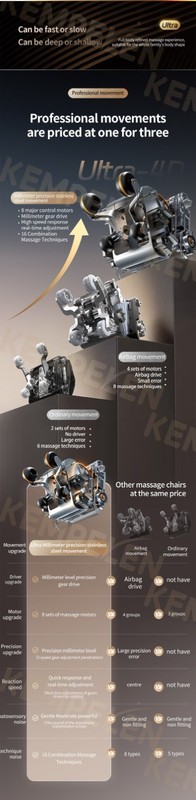 4D Massage Chair SL Track Zero Gravity Heat AI Voice Thai Stretch gallery