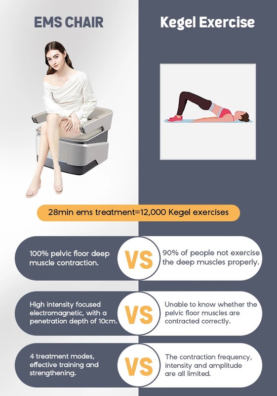Pelvic Floor Chair Urinary Incontinence Butt Strengthening Pelvic Muscles Chair gallery