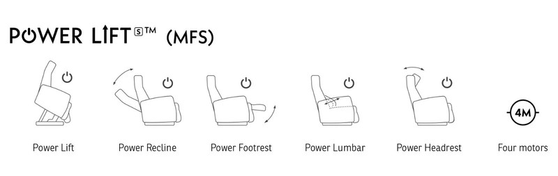 IMG MFS399 Chelsea Multifunctional Lift Chair Recliner Power Headrest and Lumbar gallery