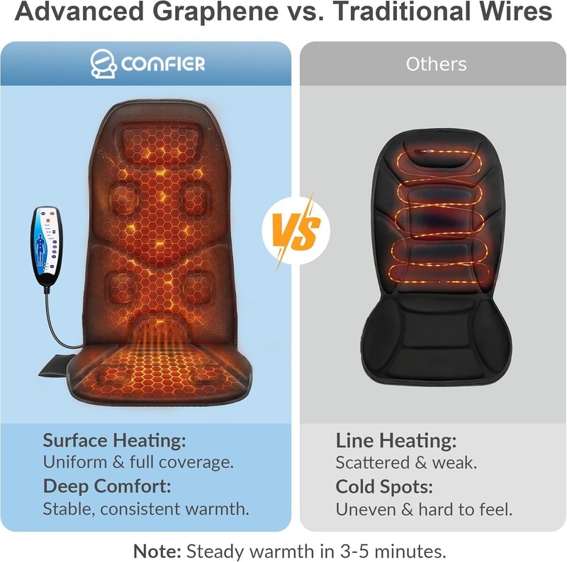 Massaging Seat Cushion with Advanced Graphene Heat – Ideal for Home & Office gallery