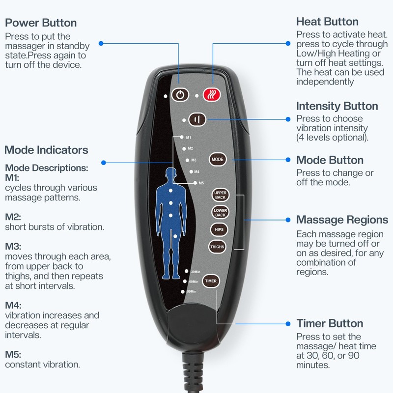 Massage Chair Pad with Heat & Vibration, 10 Motors, 5 Modes, Timer - Relaxation gallery